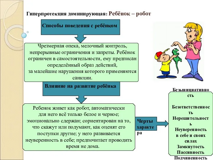 Гиперпротекция доминирующая: Ребёнок – робот Влияние на развитие ребёнка Черты характера