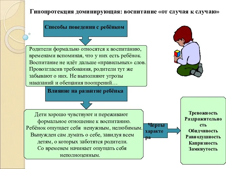 Гипопротекция доминирующая: воспитание «от случая к случаю» Влияние на развитие ребёнка