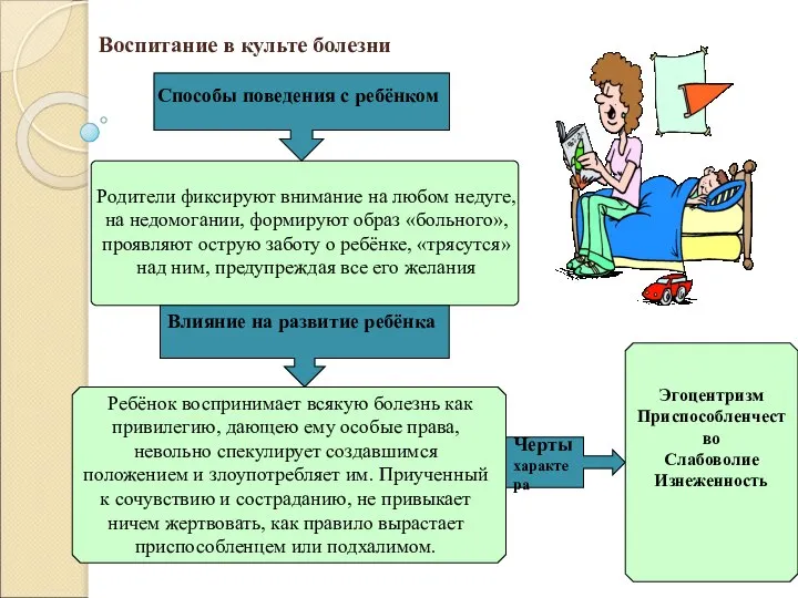 Воспитание в культе болезни Влияние на развитие ребёнка Черты характера Способы