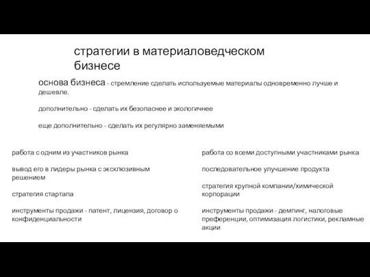 основа бизнеса - стремление сделать используемые материалы одновременно лучше и дешевле.