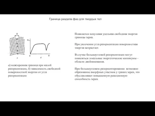 Граница раздела фаз для твердых тел а) межзеренная граница при малой