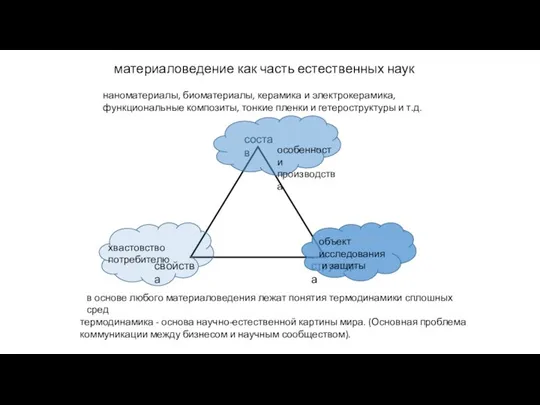 материаловедение как часть естественных наук наноматериалы, биоматериалы, керамика и электрокерамика, функциональные