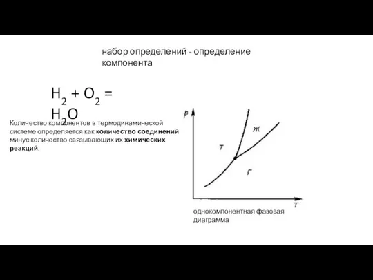 набор определений - определение компонента H2 + O2 = H2O Количество