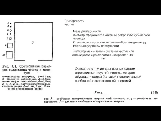 Дисперсность частиц Мера дисперсности диаметр сферической частицы, ребро куба кубической частицы