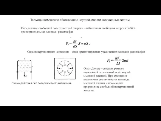 Термодинамическое обоснование неустойчивости коллоидных систем Определение свободной поверхностной энергии – избыточная