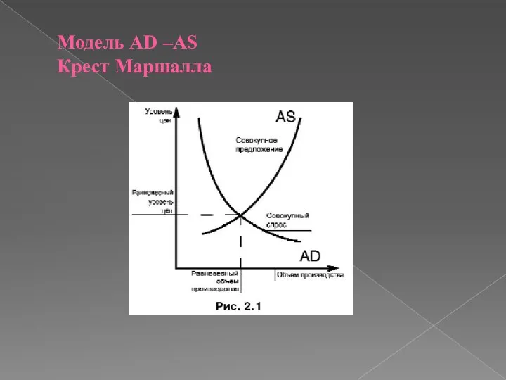 Модель AD –AS Крест Маршалла