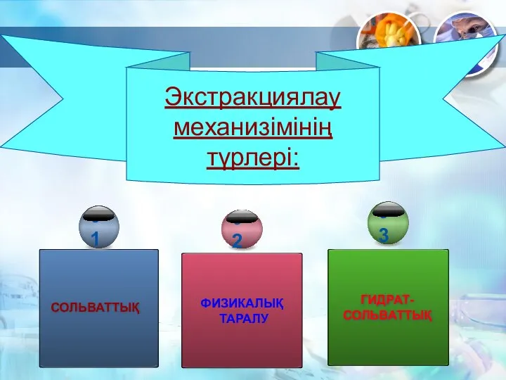 Экстракциялау механизімінің түрлері: СОЛЬВАТТЫҚ ГИДРАТ- СОЛЬВАТТЫҚ