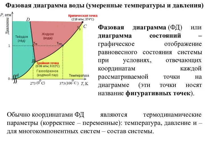 Фазовая диаграмма воды (умеренные температуры и давления) Обычно координатами ФД являются