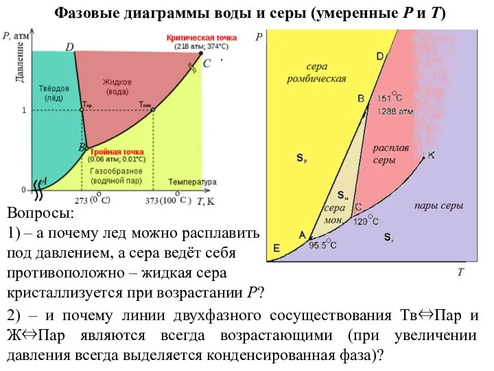 Фазовые диаграммы воды и серы (умеренные P и T) . Вопросы: