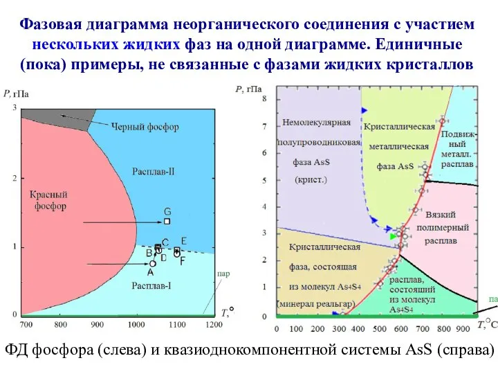 ФД фосфора (слева) и квазиоднокомпонентной системы AsS (справа) Фазовая диаграмма неорганического