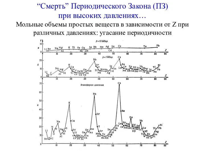 “Смерть” Периодического Закона (ПЗ) при высоких давлениях… Мольные объемы простых веществ