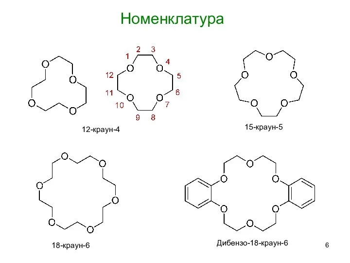 Номенклатура 12-краун-4 15-краун-5 18-краун-6 Дибензо-18-краун-6