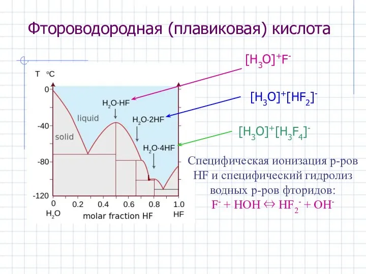 Фтороводородная (плавиковая) кислота [H3O]+F- [H3O]+[HF2]- [H3O]+[H3F4]- Специфическая ионизация р-ров HF и