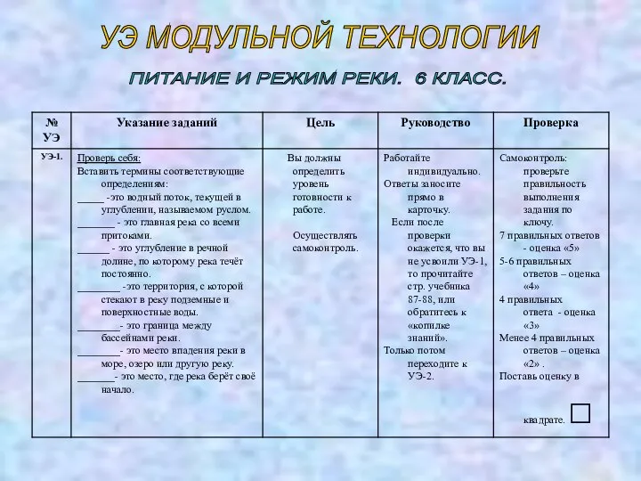 УЭ МОДУЛЬНОЙ ТЕХНОЛОГИИ ПИТАНИЕ И РЕЖИМ РЕКИ. 6 КЛАСС.