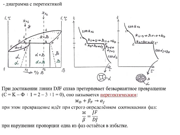 - диаграмма с перетектикой