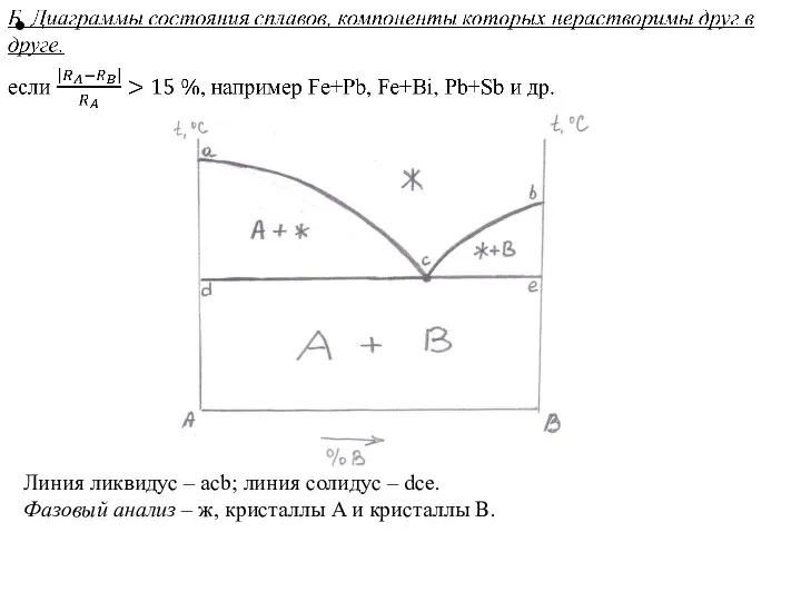 Линия ликвидус – acb; линия солидус – dce. Фазовый анализ –