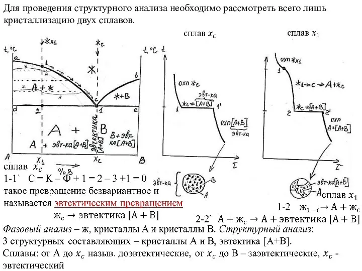 Для проведения структурного анализа необходимо рассмотреть всего лишь кристаллизацию двух сплавов.