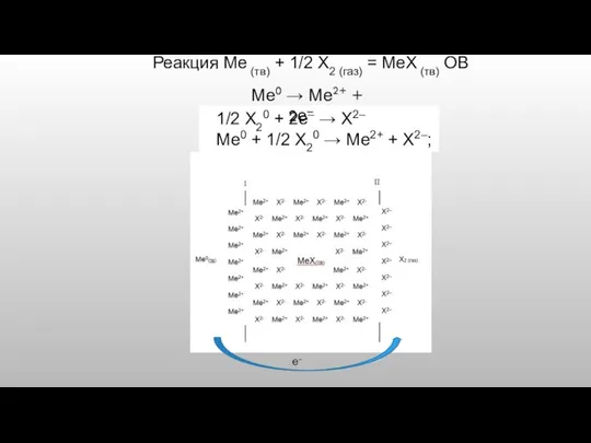 Реакция Mе (тв) + 1/2 Х2 (газ) = MеХ (тв) ОВ