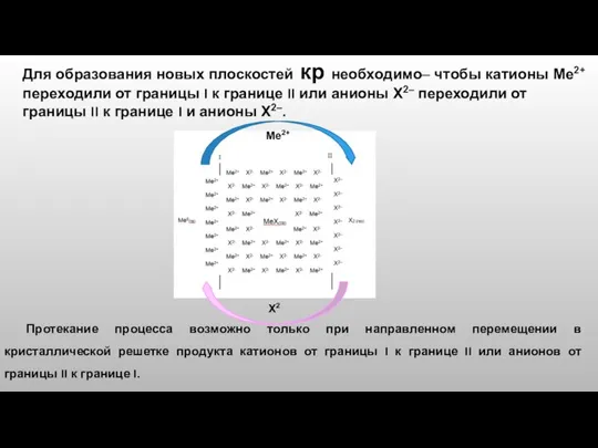 Для образования новых плоскостей кр необходимо– чтобы катионы Ме2+ переходили от