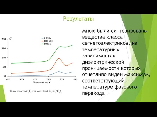 Результаты Зависимость ε(Т) для состава Ca9Er(PO4)7. Мною были синтезированы вещества класса