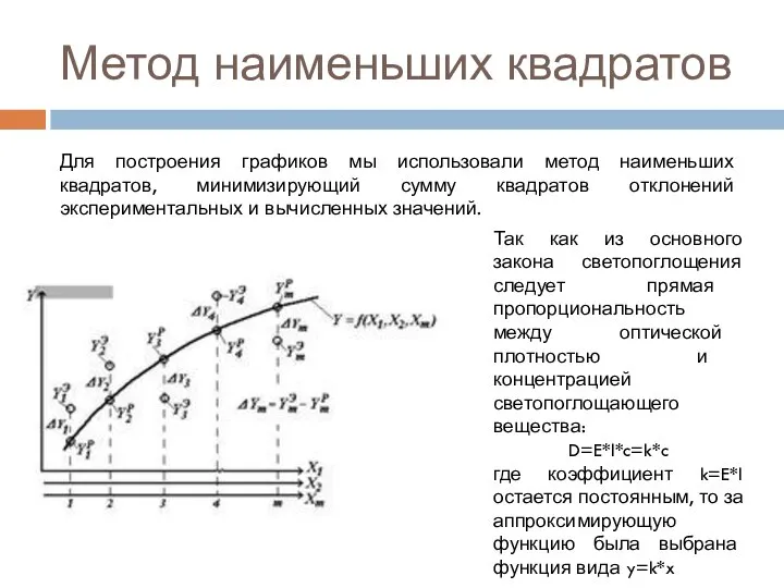 Метод наименьших квадратов Для построения графиков мы использовали метод наименьших квадратов,