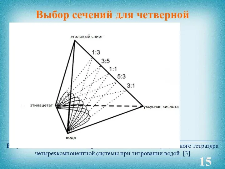 Выбор сечений для четверной системы