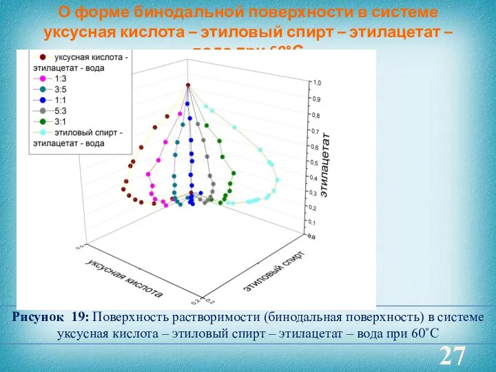 О форме бинодальной поверхности в системе уксусная кислота – этиловый спирт