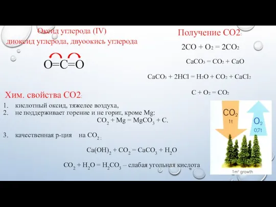 Оксид углерода (IV) диоксид углерода, двуоокись углерода О=С=О 2СО + О2