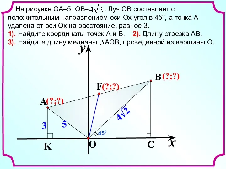 На рисунке ОА=5, ОВ= . Луч ОВ составляет с положительным направлением