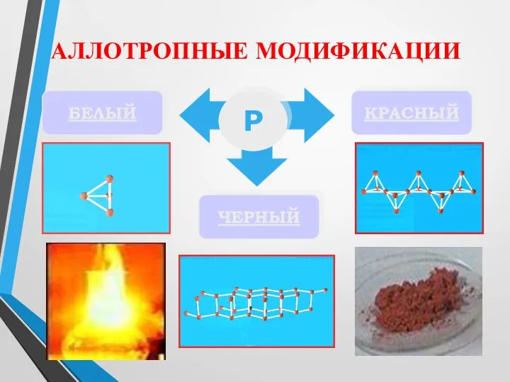 АЛЛОТРОПНЫЕ МОДИФИКАЦИИ Р БЕЛЫЙ КРАСНЫЙ ЧЕРНЫЙ