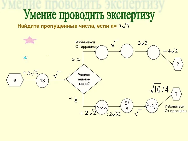 Умение проводить экспертизу Найдите пропущенные числа, если а= а 18 Рациональное