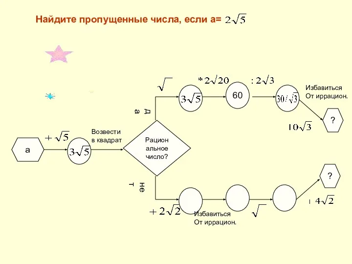 Найдите пропущенные числа, если а= а Рациональное число? да нет 60