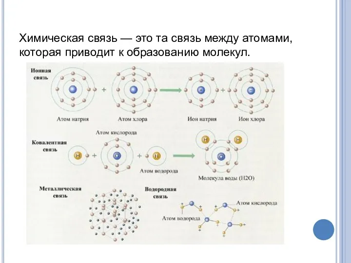 Химическая связь — это та связь между атомами, которая приводит к образованию молекул.