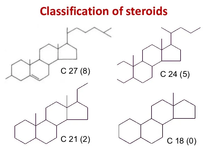 Classification of steroids С 27 (8) С 24 (5) С 21 (2) С 18 (0)