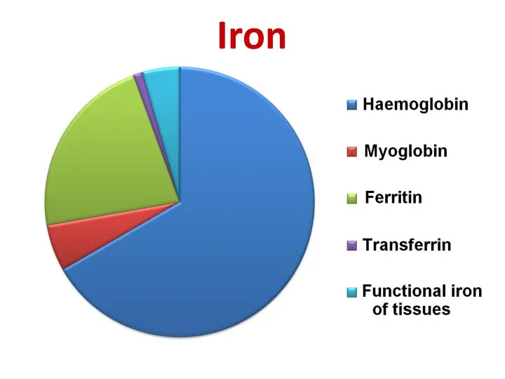 Iron