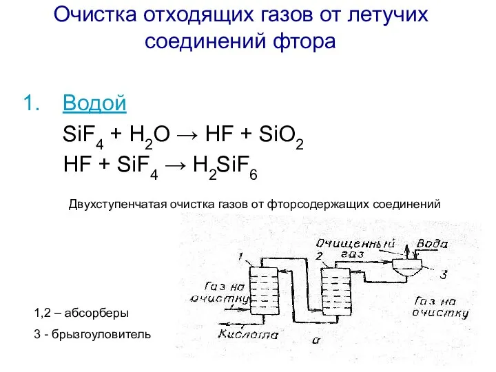 Очистка отходящих газов от летучих соединений фтора Водой SiF4 + H2O