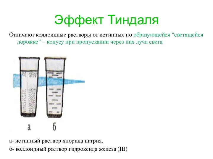 Эффект Тиндаля Отличают коллоидные растворы от истинных по образующейся “светящейся дорожке”