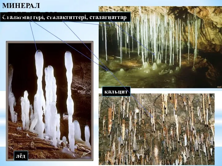 кальцит лёд Сталагмиттері, сталактиттері, сталагнаттар МИНЕРАЛ АГРЕГАТТАРЫ