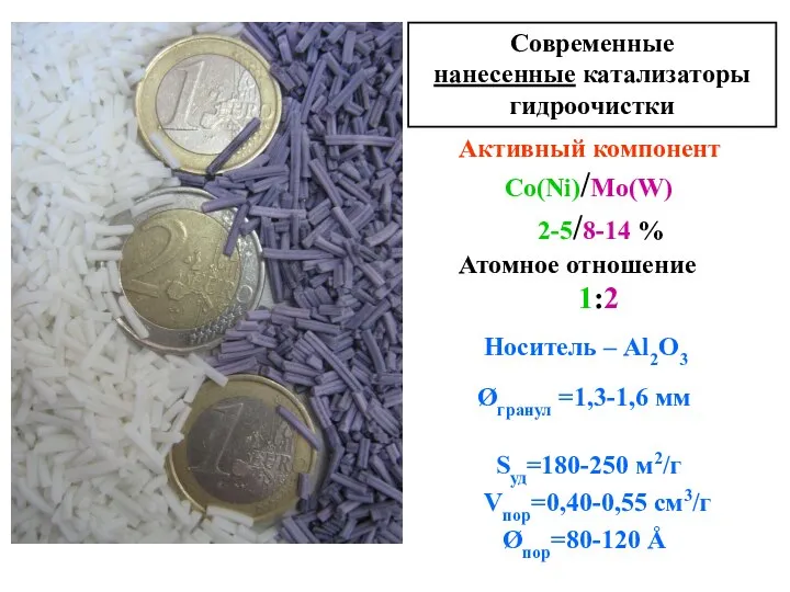 Современные нанесенные катализаторы гидроочистки Активный компонент Co(Ni)/Mo(W) 2-5/8-14 % Атомное отношение