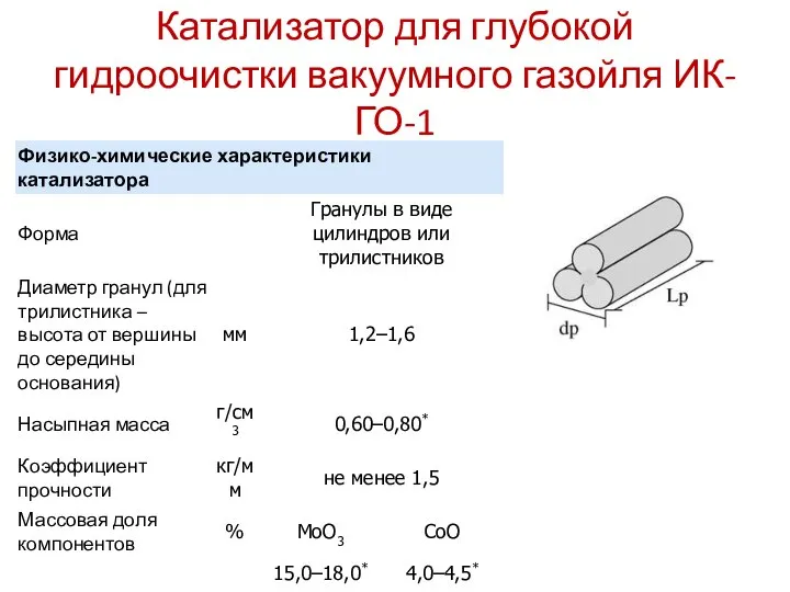 Катализатор для глубокой гидроочистки вакуумного газойля ИК-ГО-1