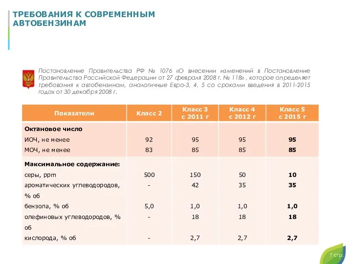 Постановление Правительства РФ № 1076 «О внесении изменений в Постановление Правительства