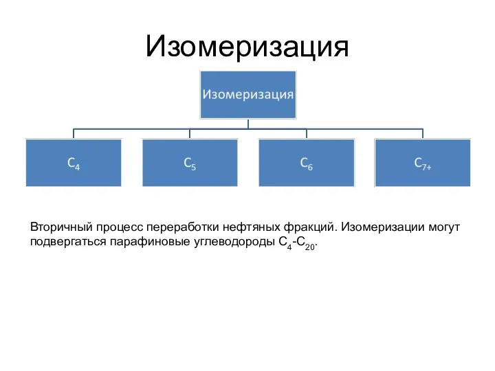 Изомеризация Вторичный процесс переработки нефтяных фракций. Изомеризации могут подвергаться парафиновые углеводороды С4-С20.