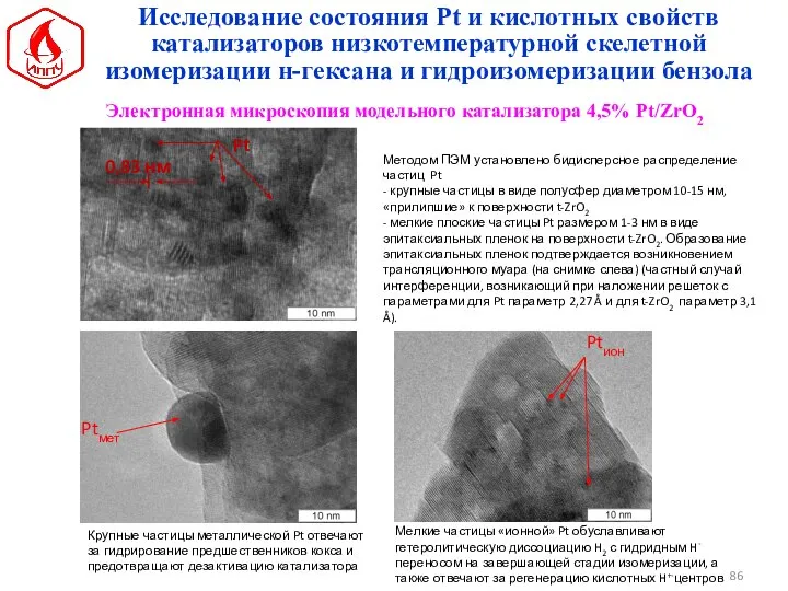 Электронная микроскопия модельного катализатора 4,5% Pt/ZrO2 Ptмет Ptион Исследование состояния Pt