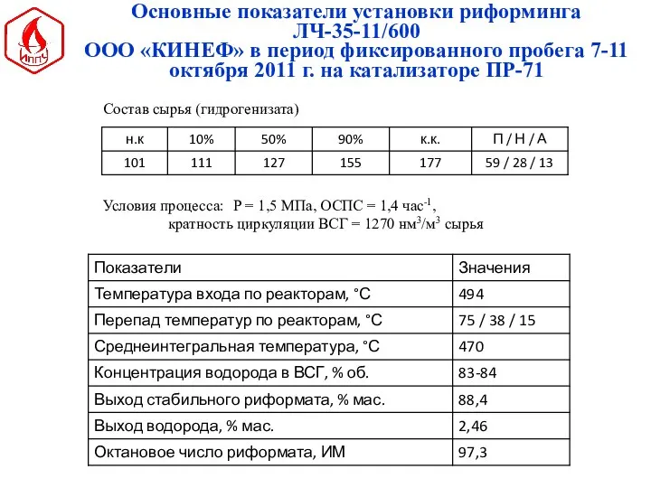 Основные показатели установки риформинга ЛЧ-35-11/600 ООО «КИНЕФ» в период фиксированного пробега