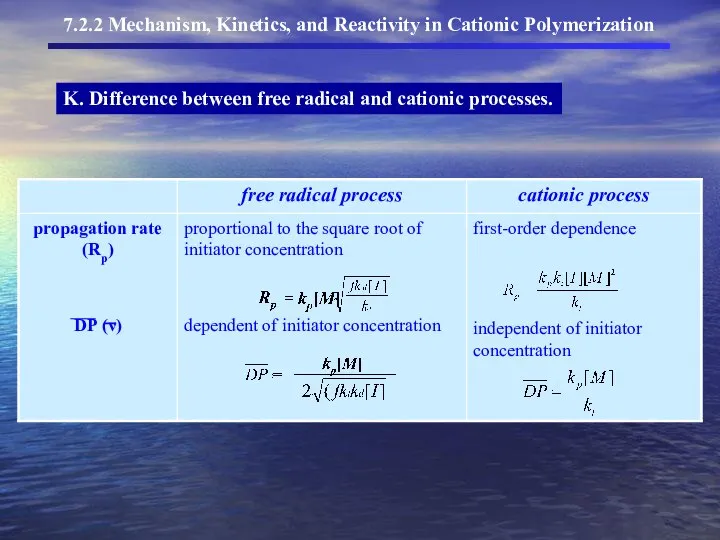 K. Difference between free radical and cationic processes.