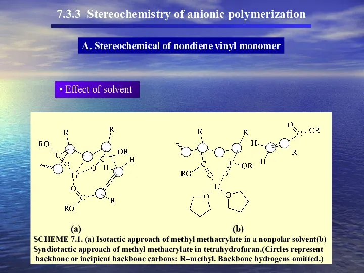 7.3.3 Stereochemistry of anionic polymerization A. Stereochemical of nondiene vinyl monomer Effect of solvent