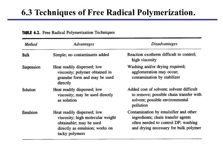 6.3 Techniques of Free Radical Polymerization.