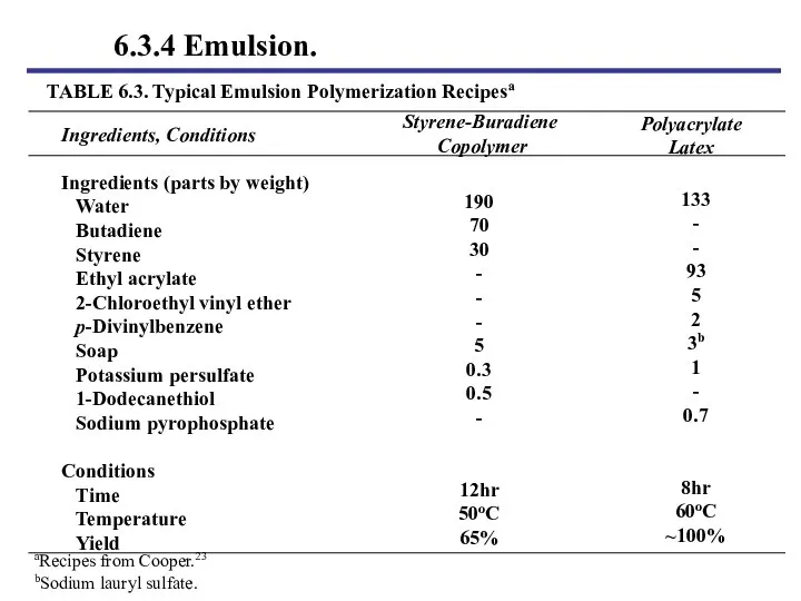 6.3.4 Emulsion. TABLE 6.3. Typical Emulsion Polymerization Recipesa Ingredients, Conditions Ingredients