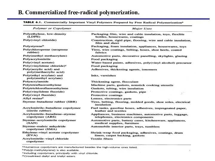 B. Commercialized free-radical polymerization.