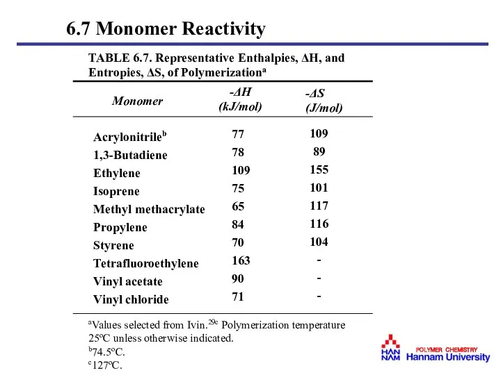 6.7 Monomer Reactivity